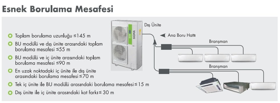 sigma multi sistem klimalar